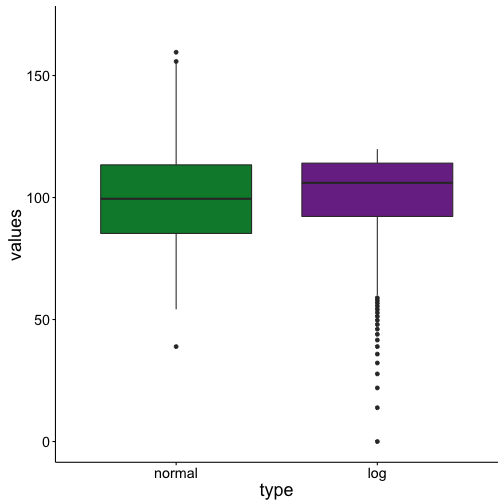 Boxplots vs. Barplots | Page Piccinini