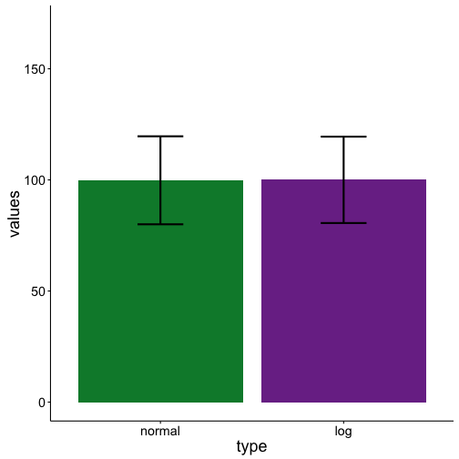Boxplots vs. Barplots | Page Piccinini