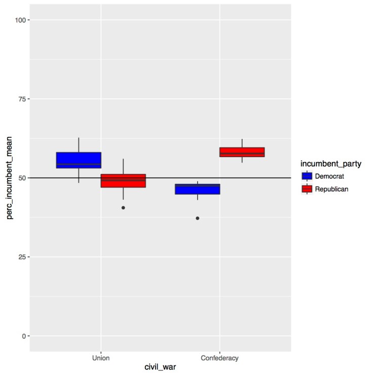 incumbent_boxplot.jpg