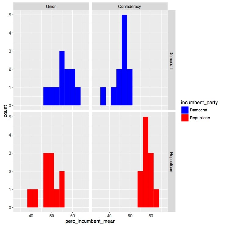 incumbent_histogram_sum